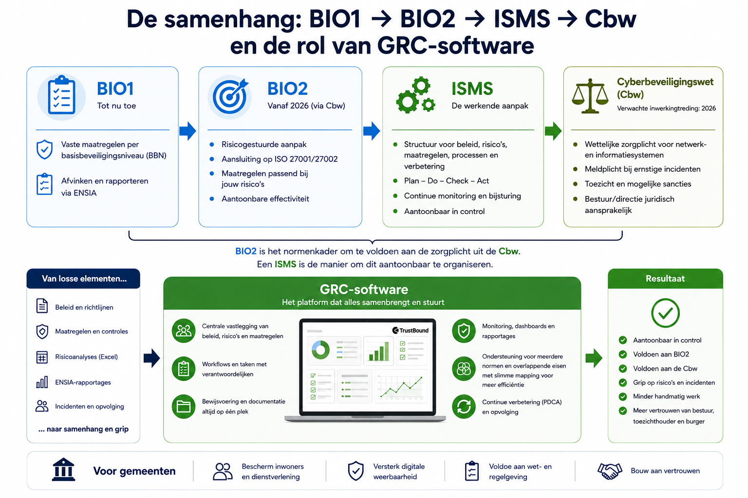 Factsheet BIO-BIO2-Cbw-ISMS