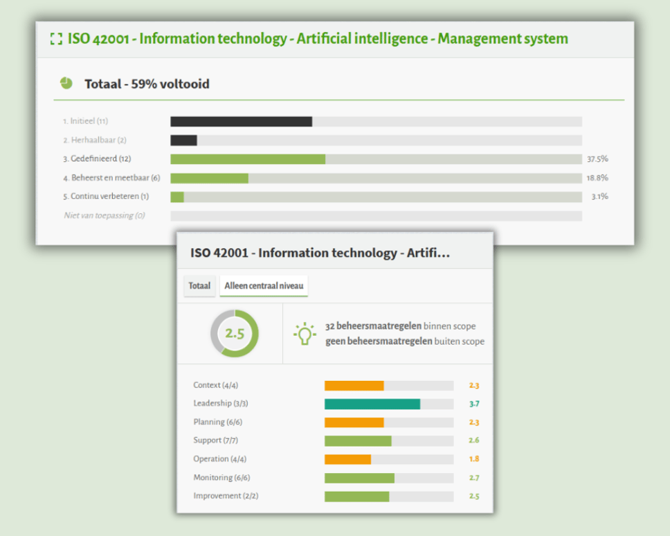 ISO 24001 in TrustBound