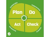 Wat is de PDCA-cyclus?