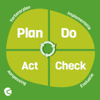 Wat is de PDCA-cyclus?