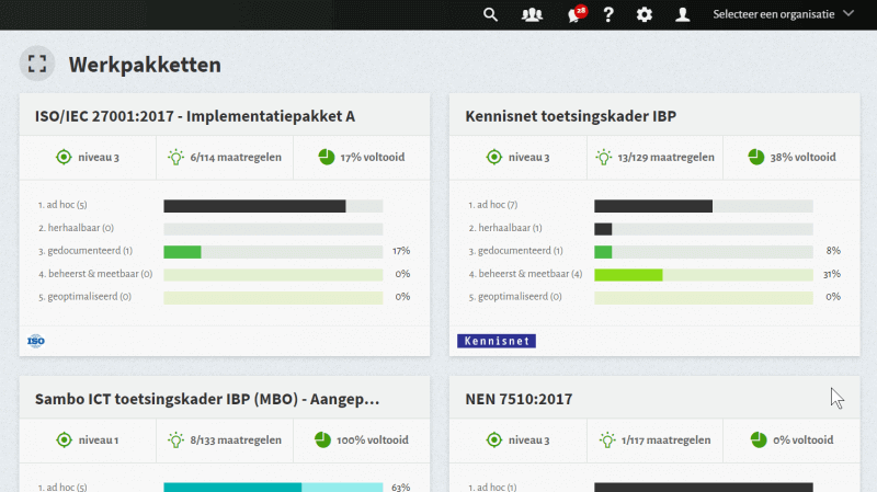 ISO27001 ISMS eisen