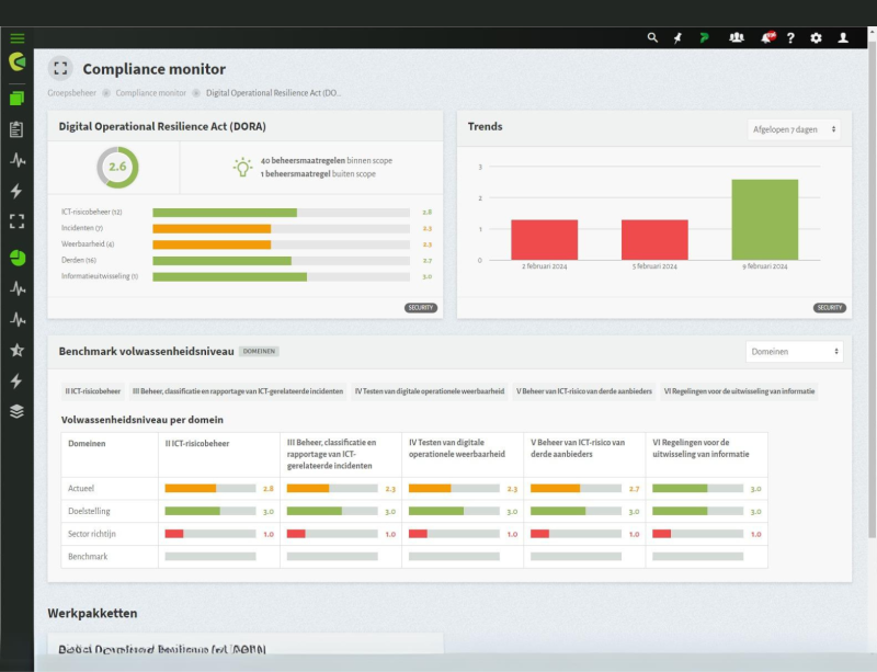 Aan de slag met het TrustBound GRC-dashboard